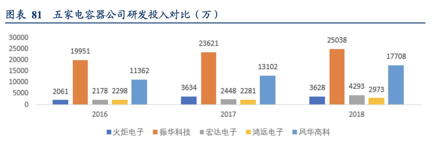 电容行业分析,锂电行业深度分析