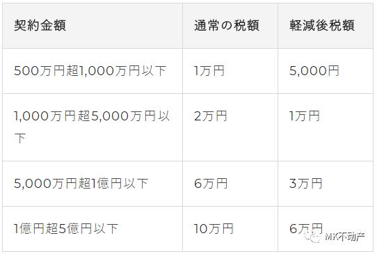 日本房产干货知识,日本房地产税什么情况下出台的