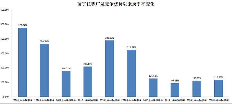 收益最高的十大基金公司,2023年收益最好十大基金