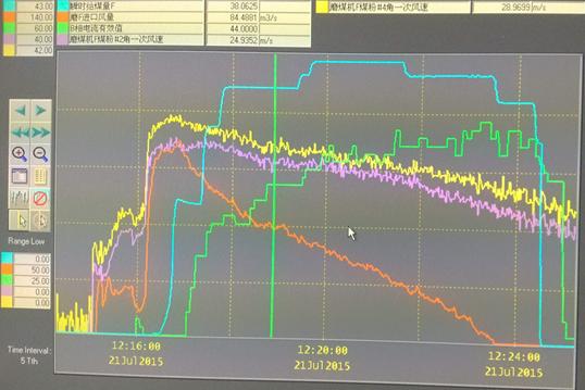 给煤机称重校验,给煤机皮带称重校验教学