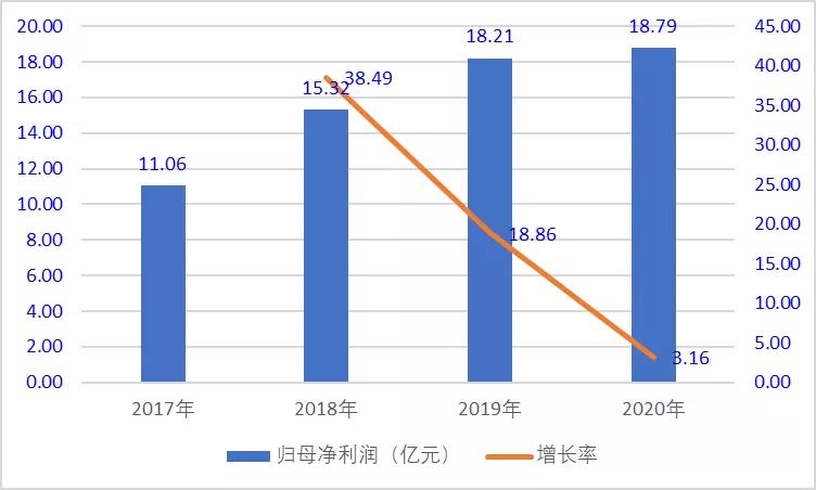 台湾首富事迹,台湾首富发家史