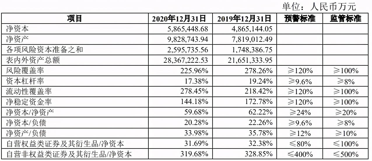 招商证券2018薪酬,招商证券薪酬最新排名