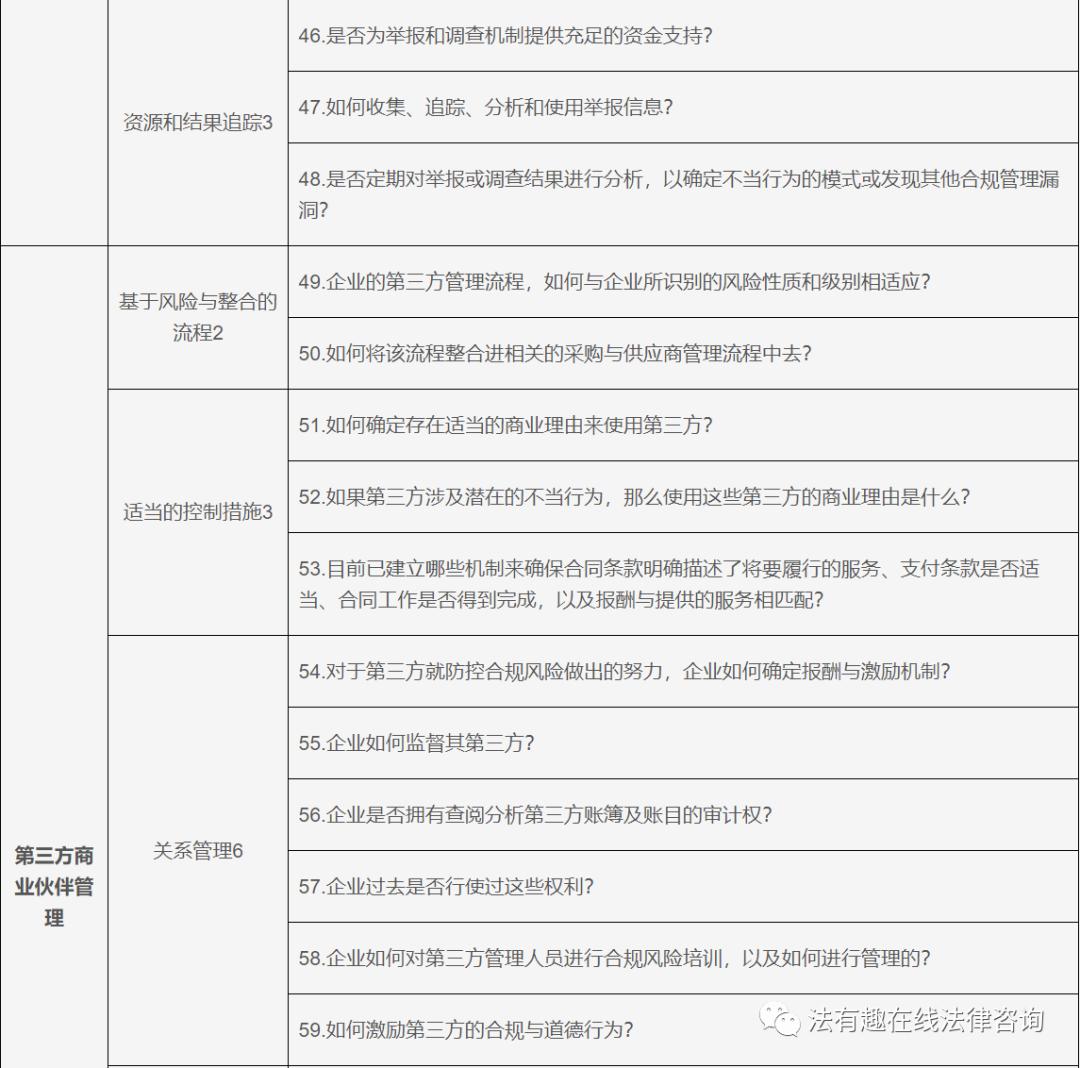 浼佷笟濡備綍鍋氬埌鍚堟硶缁忚惀,浼佷笟鍚堣缁忚惀妯″紡