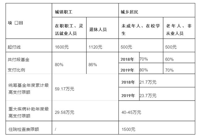 南方医科大学珠江医院就医攻略