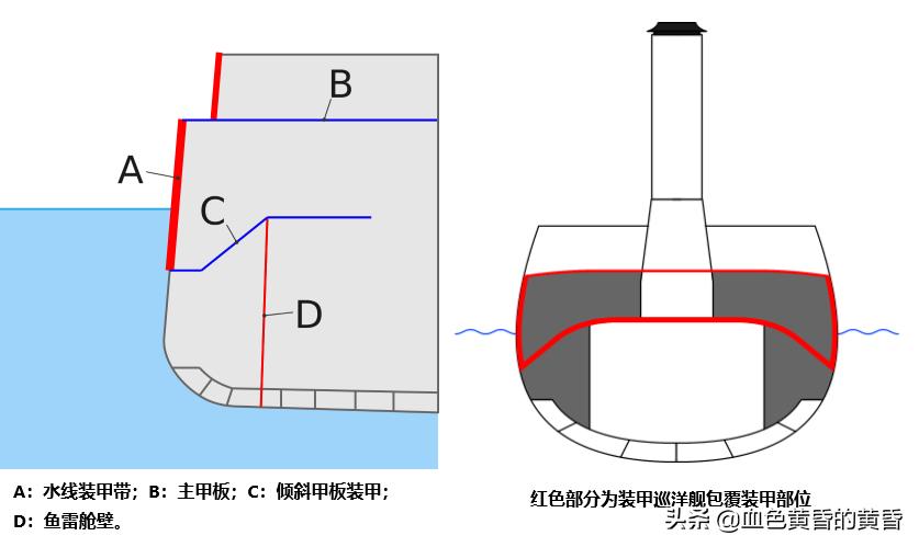 什么是巡洋舰战列舰两栖攻击舰,什么是战列舰什么是驱逐舰