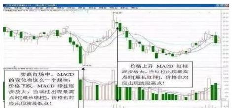 明日股市满仓操作可以吗,股市放量跌的话是要加仓还是减仓