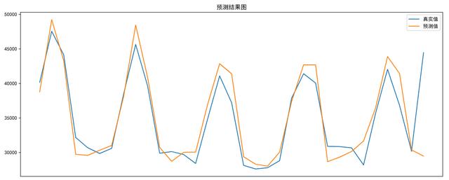 客流预测常用模型,宁扬城际客流预测
