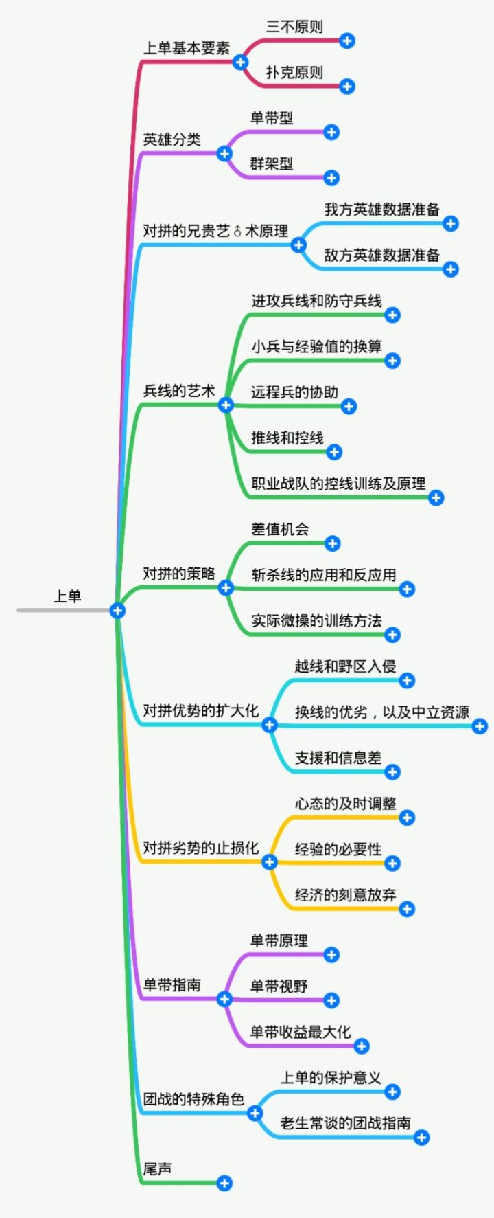 lol稳定上分的打法和思路,学习打lol第一天