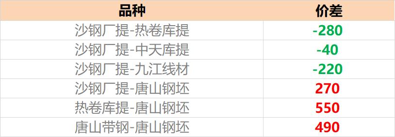 2019年钢贸行业行情,6月钢贸市场分析