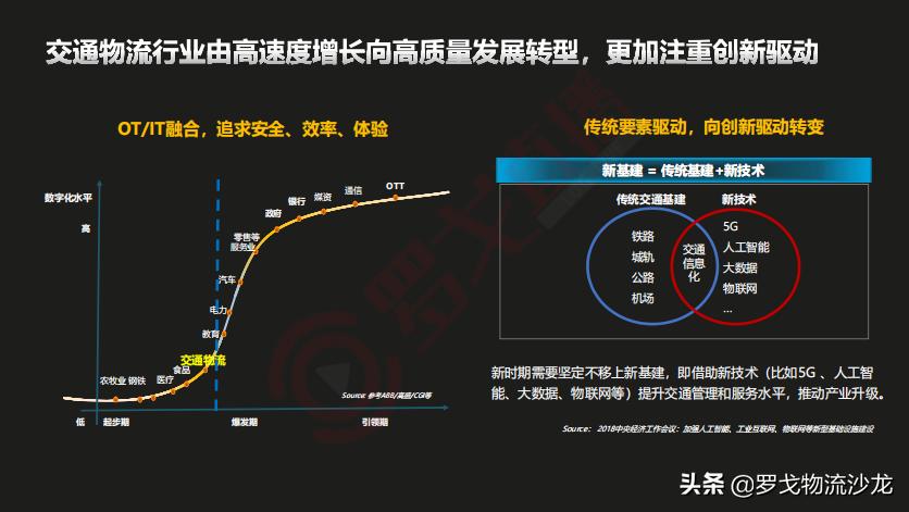 《2020数字供应链孪生报告》首发！华为、中通等大咖PPT*载下**