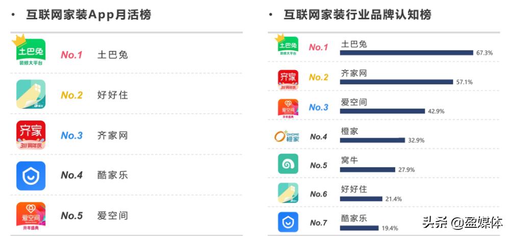 如何运营互联网家装市场,家装行业商业模式