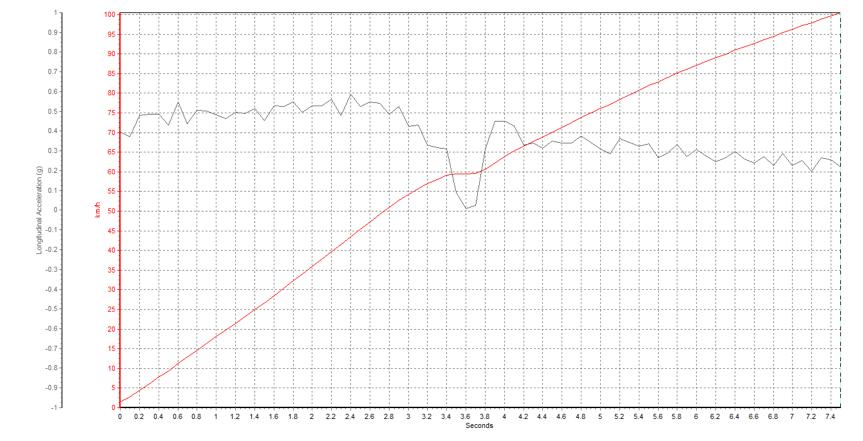 名爵6手动高铁版测试,试驾新名爵6见证6秒破百