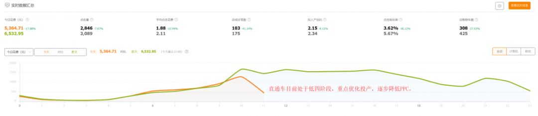 爆款直通车低价引流方法,直通车拉爆款怎么引流