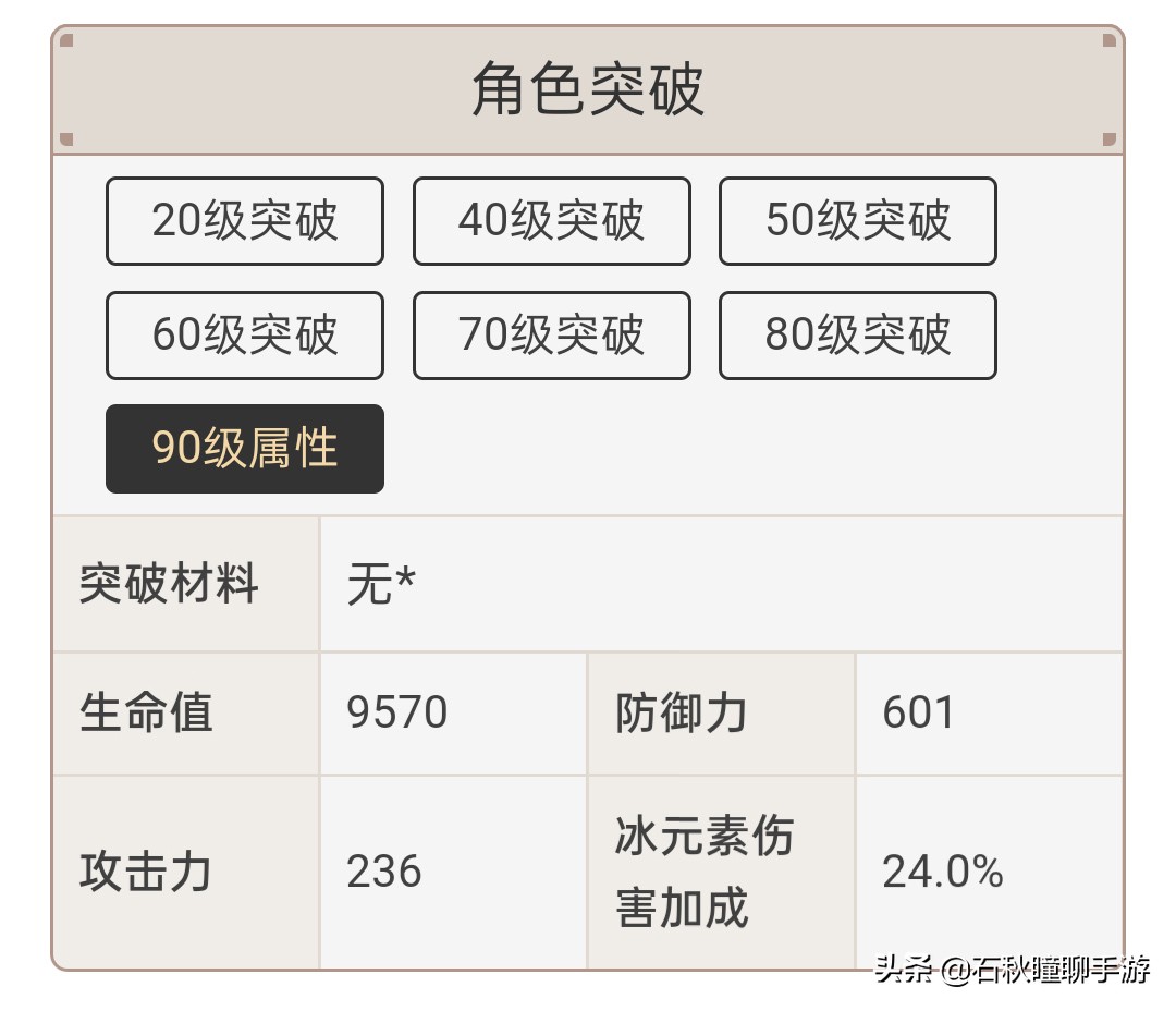 原神猫耳角色,原神猫娘迪奥娜怎么抽