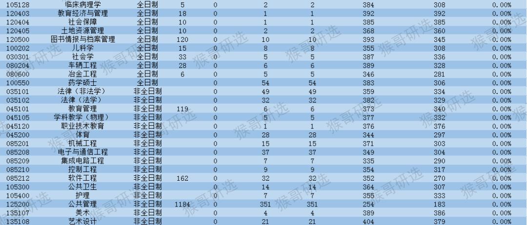 苏州大学怎么样？考研考什么专业好？