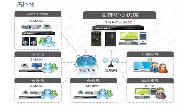 多媒体会议系统基础知识,多媒体会议系统结构图