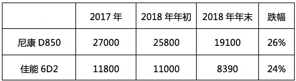 5d4相机值不值买,2020年5d4大约多少钱