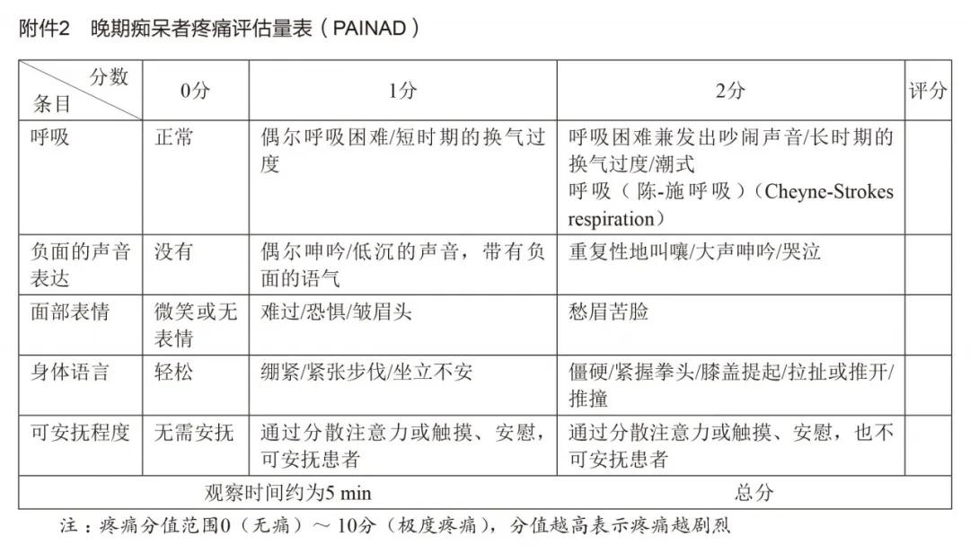 江苏省成人癌症疼痛诊疗规范,2020年版
