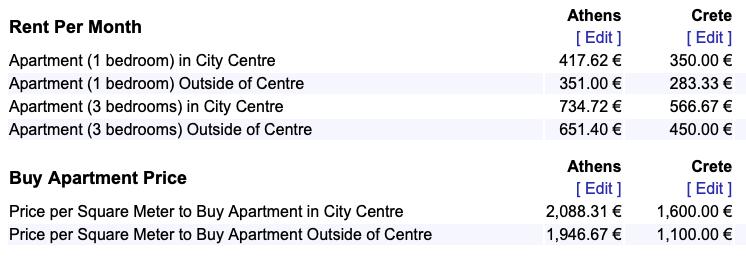 希腊移民讲解,希腊移民最省钱方法