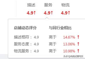 别再盲目跟风了，赶紧来看百万级店铺的起爆套路