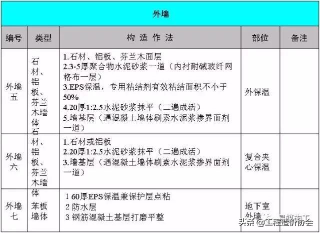 万科建筑施工讲解,万科最新施工标准
