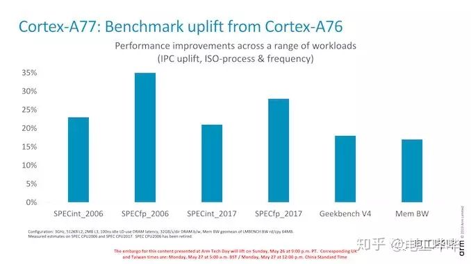 浮点性能提升，Arm全新CPUCortex-A77深度解析