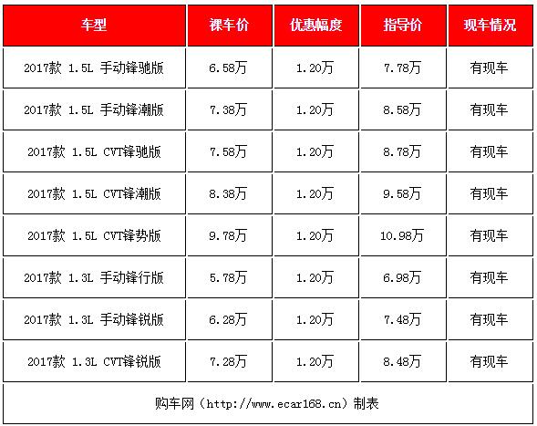 实用可靠还便宜买这四款合资车,打算换车的你这5款家轿值得入手