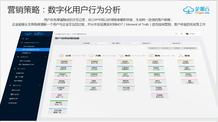 cdp数据中台数智化,cdp数据