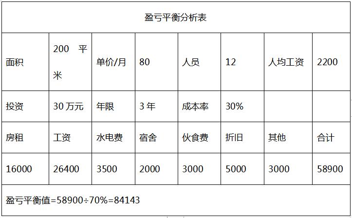汽服门店如何管控,汽服门店经营管理