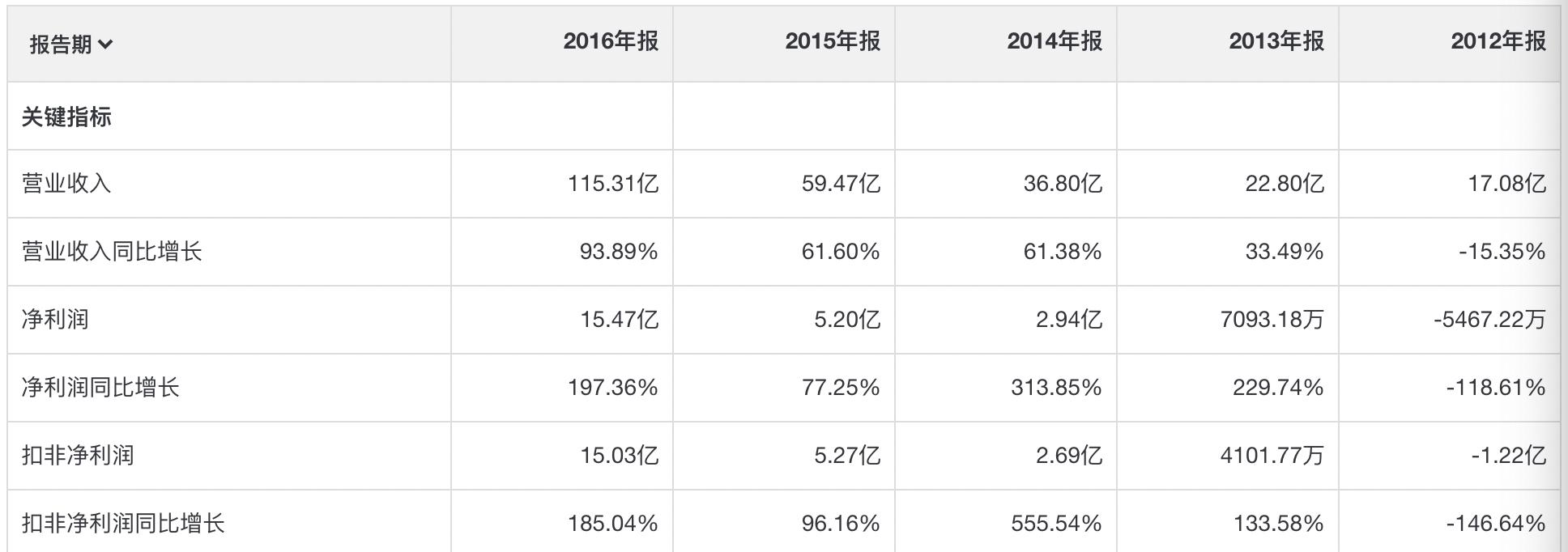 隆基股份a股,隆基股份的深度解析