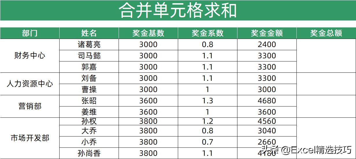 excel相同日期相同项目合并求和,excel表格相同内容怎么合并求和