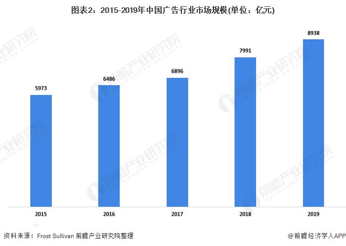2020年中国喷绘介质行业发展现状分析广告催生喷绘介质需求