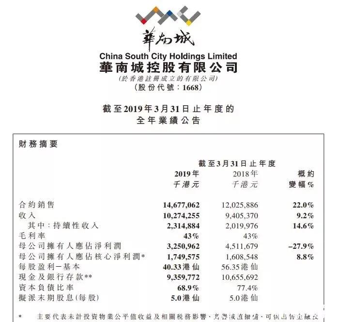 华南城会不会崩盘,华南城是空城不亏吗