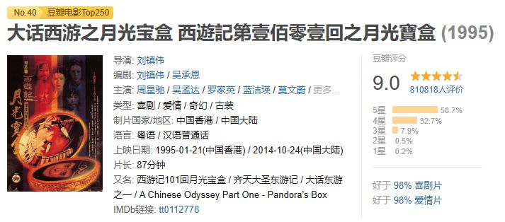 十部9.0高分喜剧电影搞笑国外,推荐十部超搞笑的高分喜剧电影