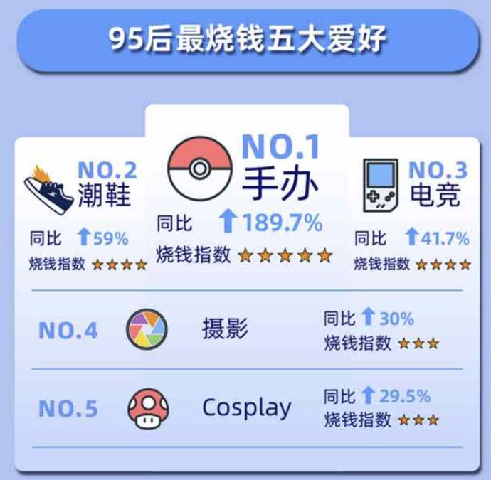 十大消费新现象,2019十大消费数据