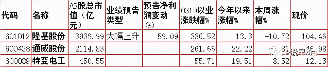 周五市场重大投资内参,周末股市必读知识