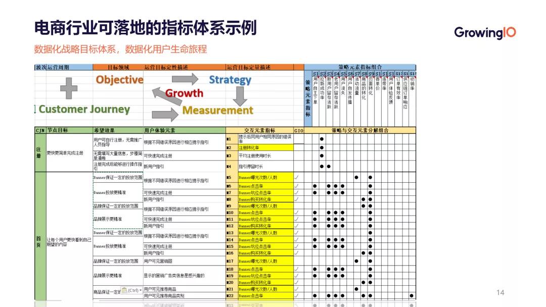 业务系统的统计数据怎么设计,如何把数据分析和业务结合