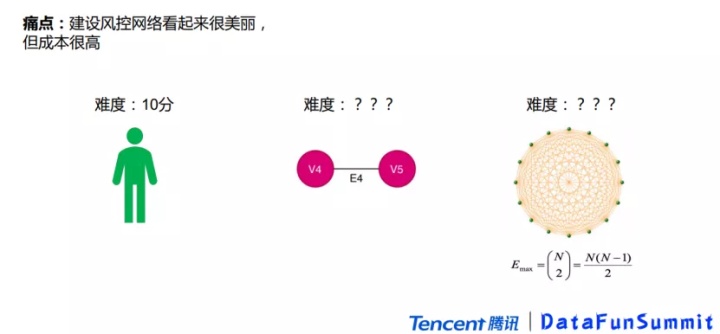微信支付老是显示欺诈风险怎么办,微信支付涉嫌欺诈被限制怎么回事