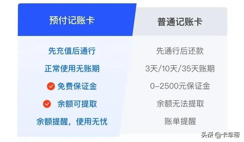 记账卡已失效怎么办,记账卡失效了如何处理