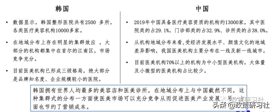 韩国医美深度分析,国家对医美行业的政策分析