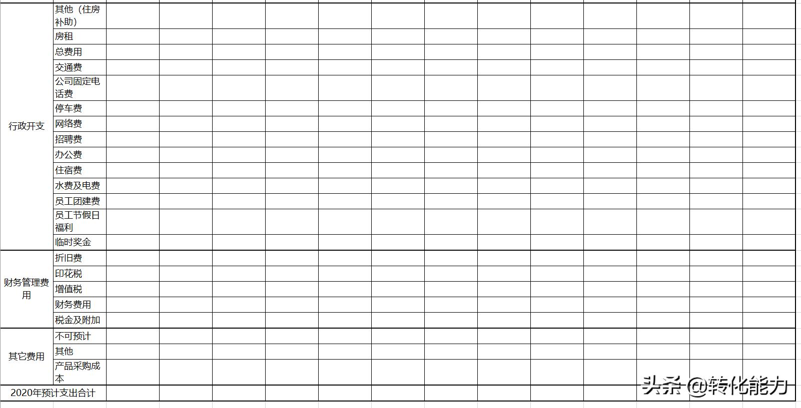 部门月度预算如何做,如何编制公司年度预算表