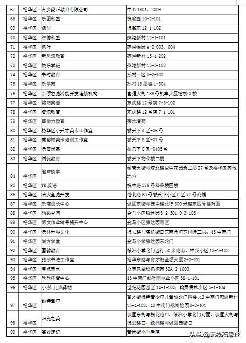 石家庄现在培训机构黑白名单,石家庄校外培训机构第二批黑名单