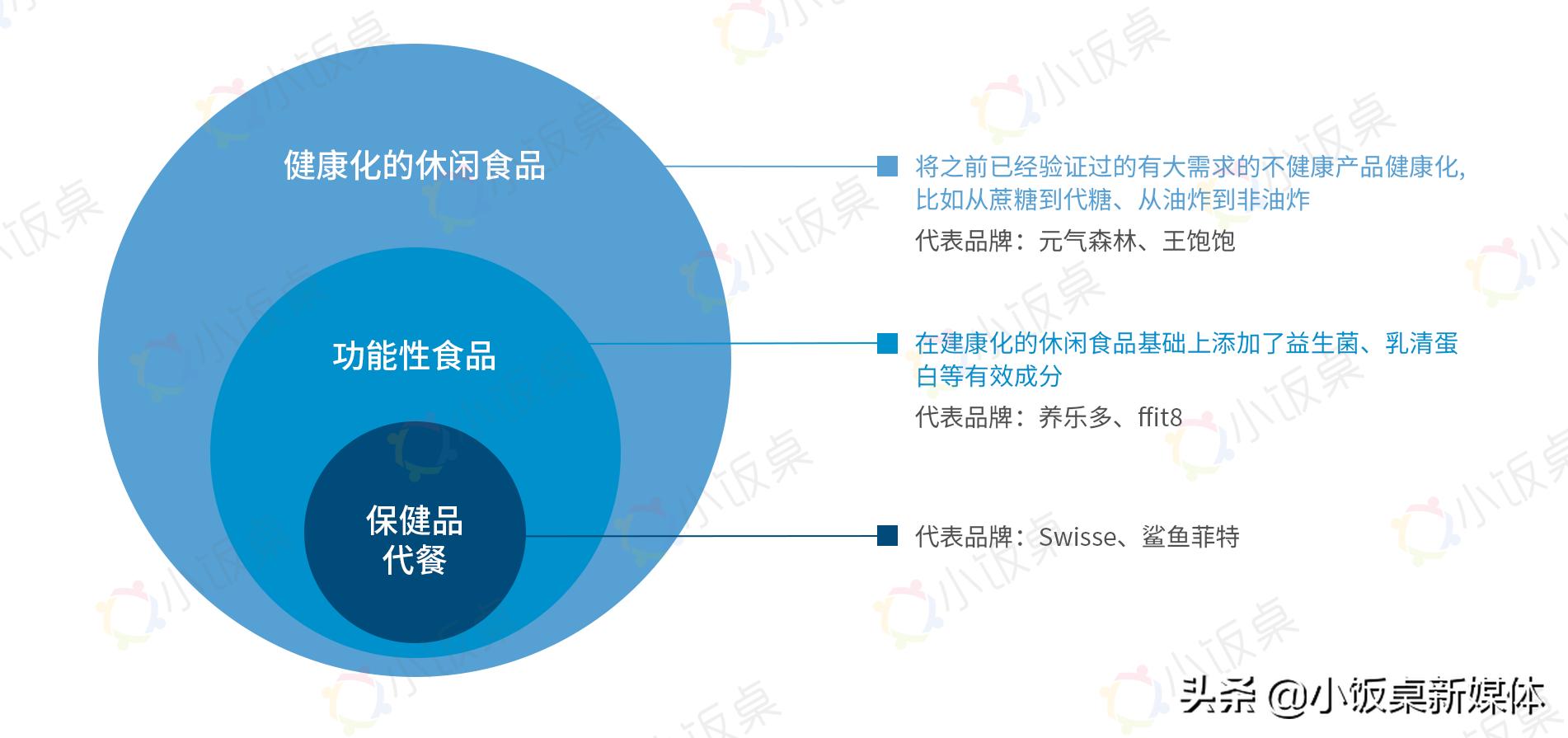 一颗糖果满足白瘦美…当90后开始养生,功能性食品行业大年来临