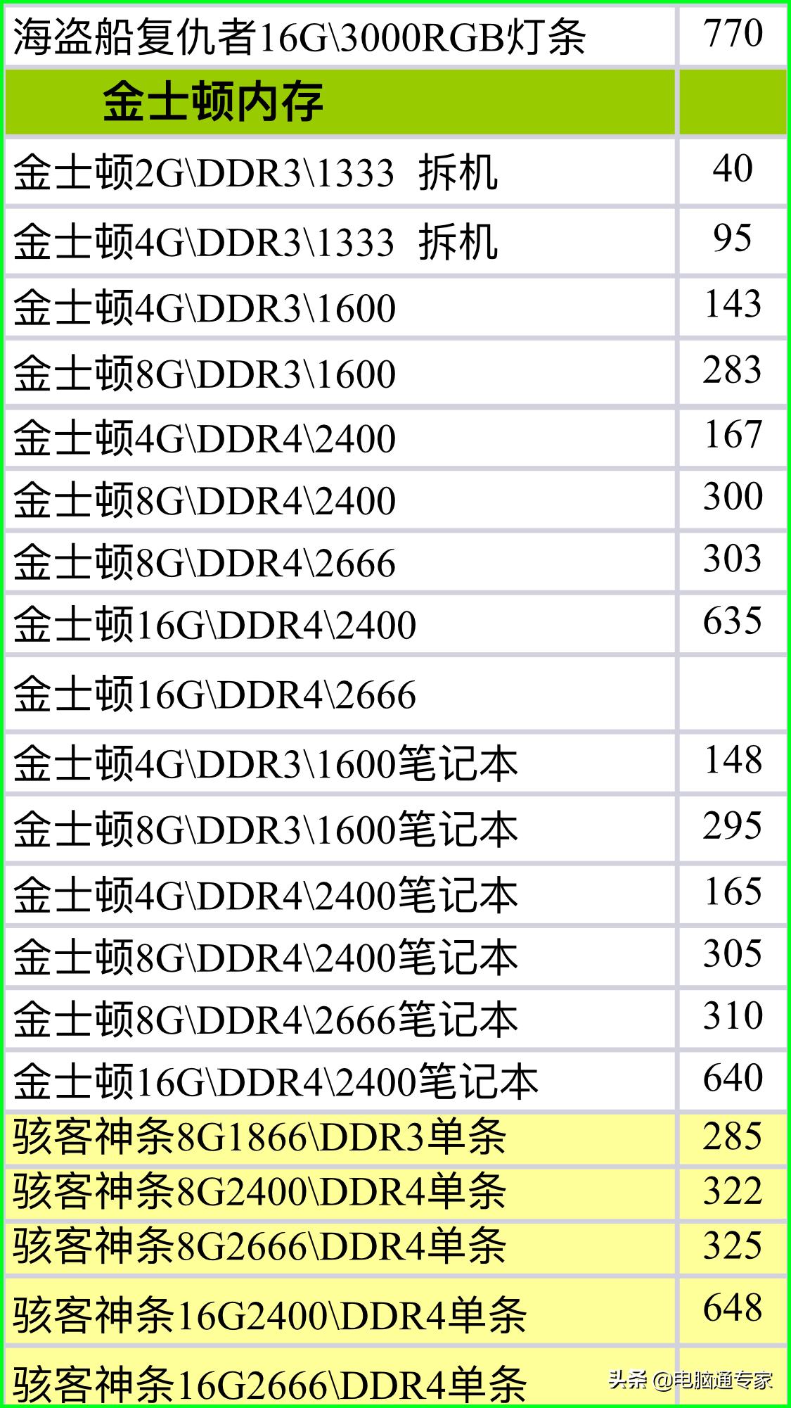 电脑内存条批发市场,电脑内存条进货