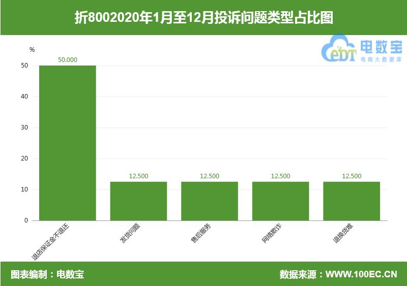 折800对淘宝有帮助吗,折800怎么退款