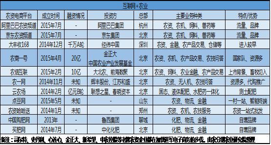 我国农业化肥的现状及趋势,我国肥料行业现状
