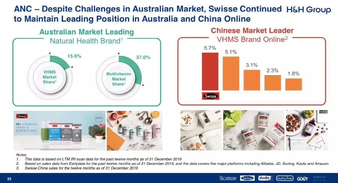 合生元在swisse上的辉煌,合生元和健合集团