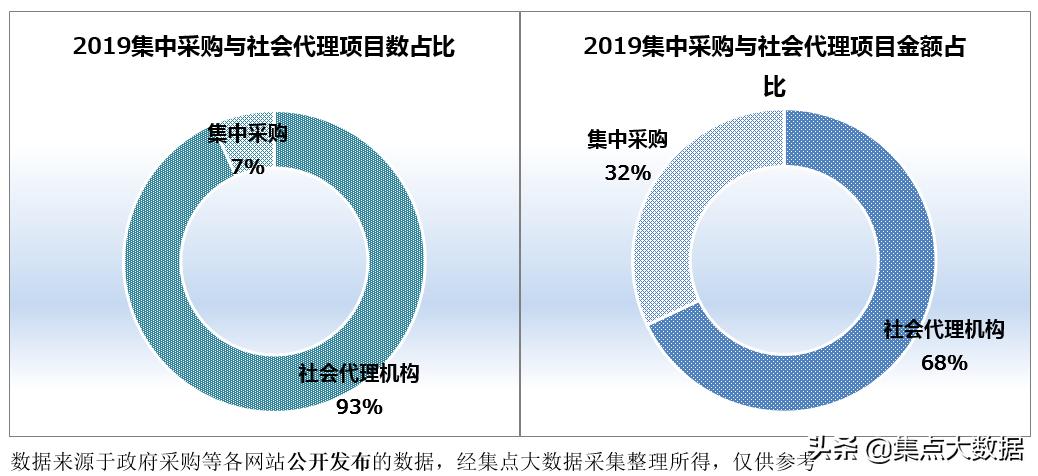 广东揭东区采购金额仅2.13亿元，在揭阳市区中排名垫底！