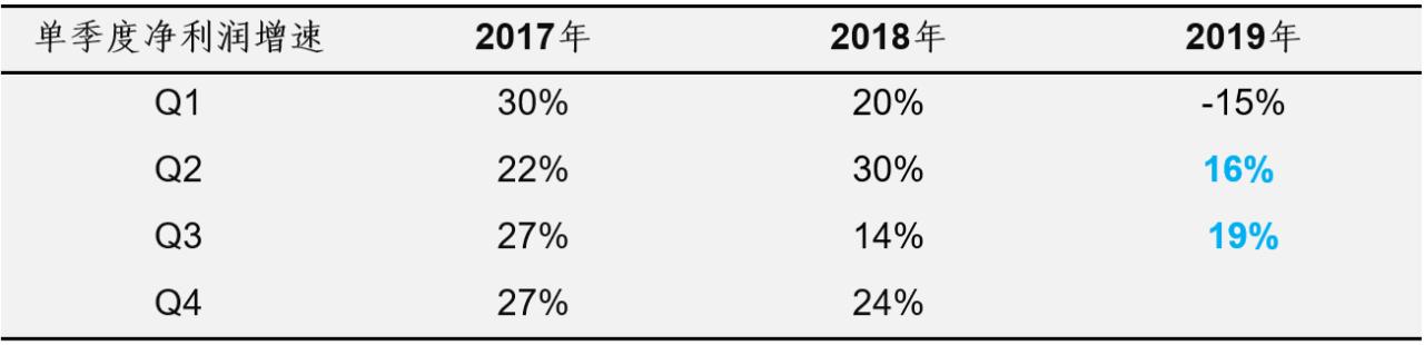 海康威视全球第一龙头,海康威视是人工智能的龙头