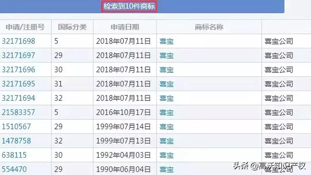 喜宝被央视曝光,喜宝被抛弃